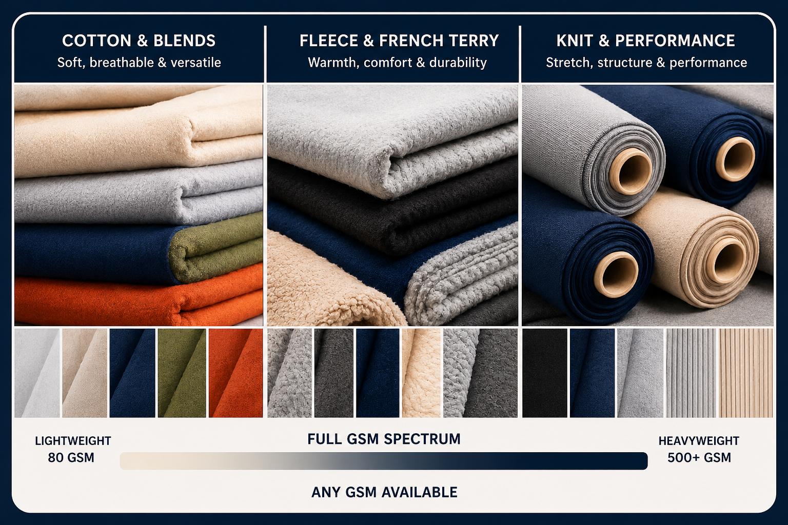 Raw Fabric Materials — Cotton & Blends, Fleece & French Terry, Knit & Performance